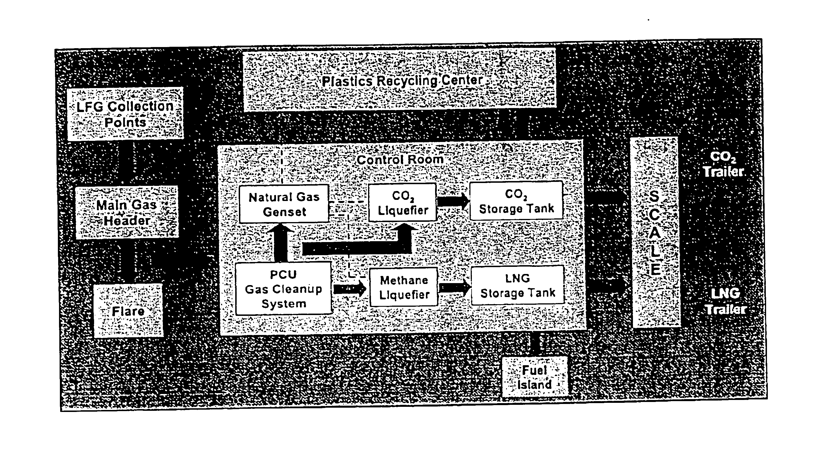 System for use of land fills and recyclable materials