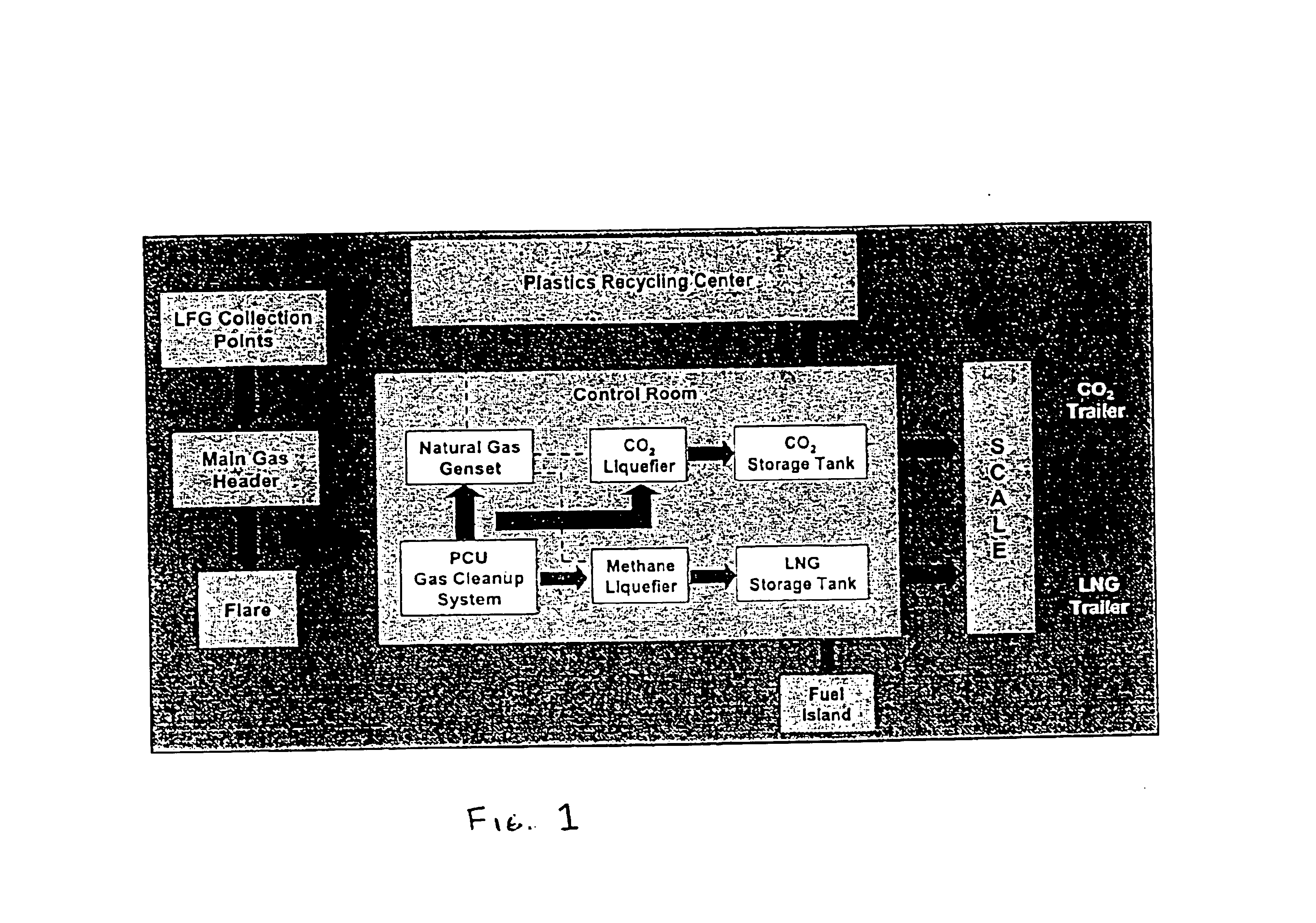 System for use of land fills and recyclable materials