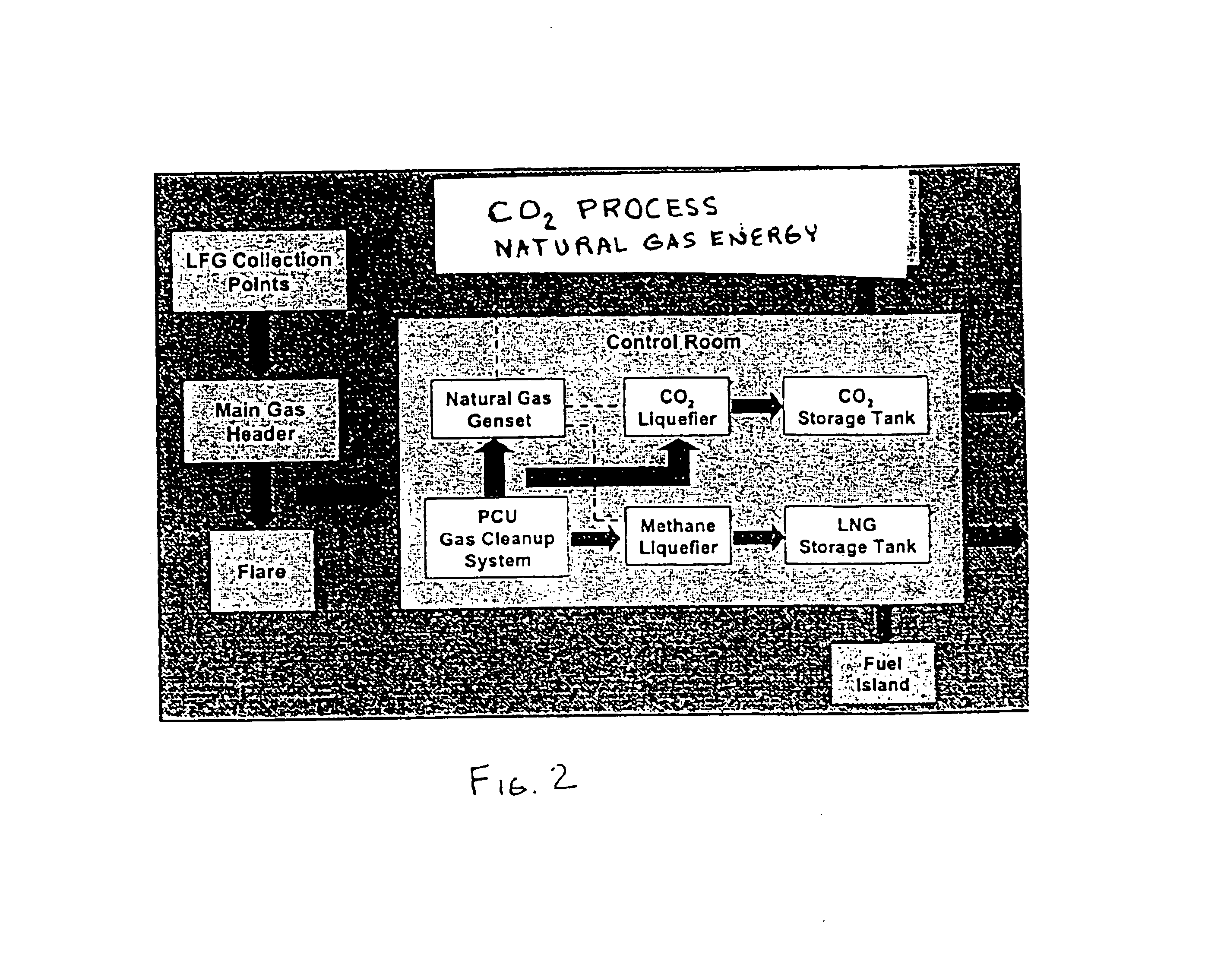 System for use of land fills and recyclable materials