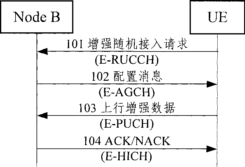 Power control method and apparatus for down (link) discontinuous transmission channel