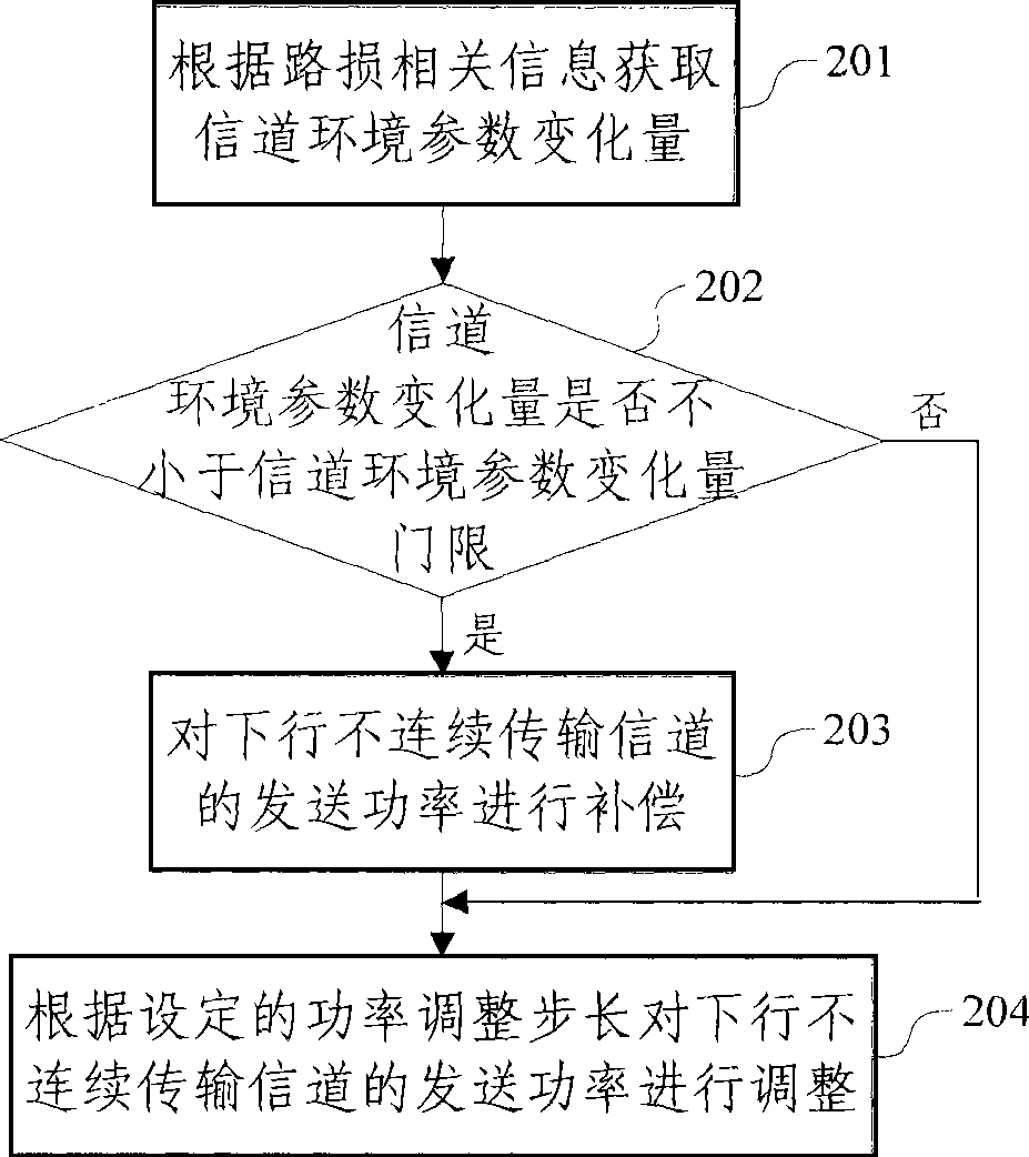 Power control method and apparatus for down (link) discontinuous transmission channel