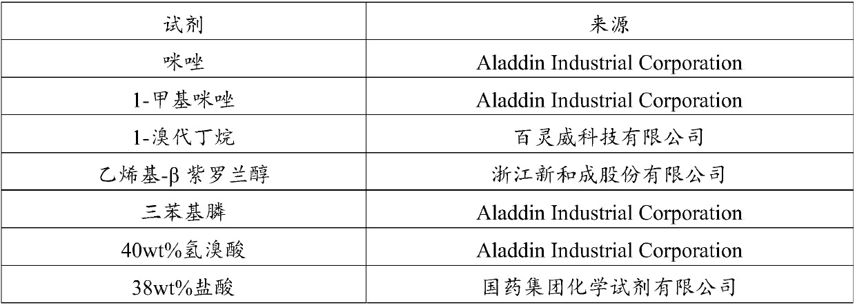 Method for preparing vitamin A acetate