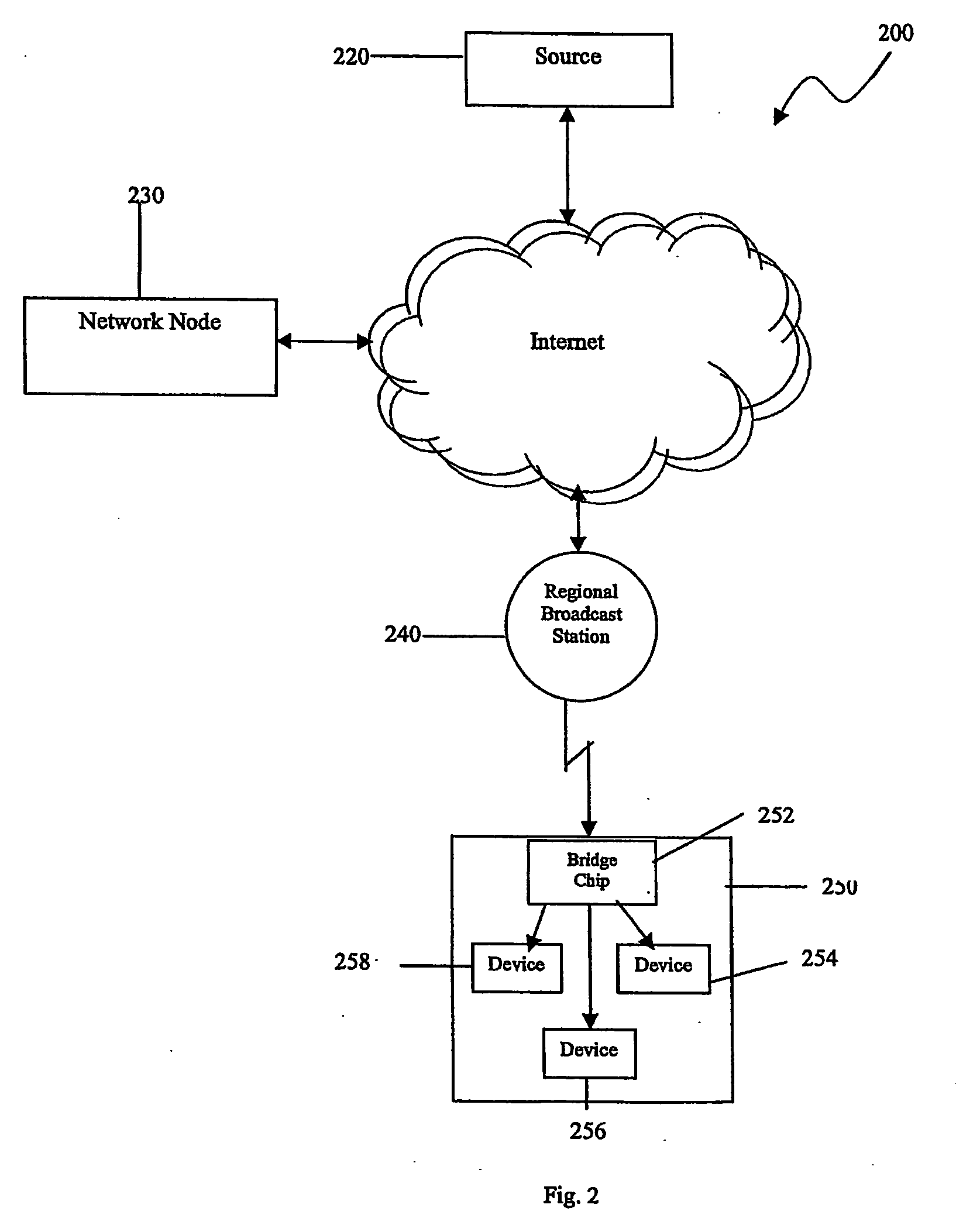 Dynamic selection and scheduling of radio frequency communications