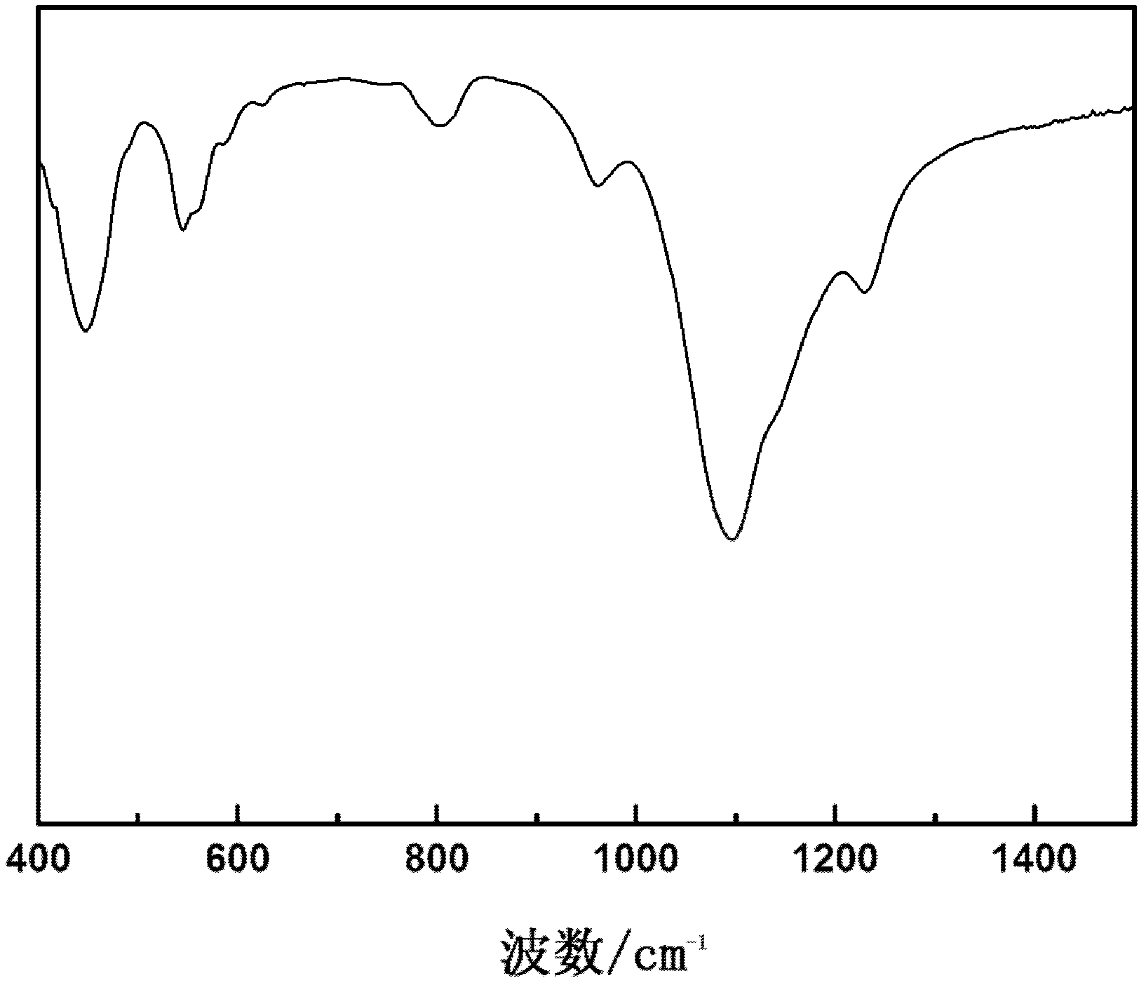 Synthesis method of titanium silicalite TS-1