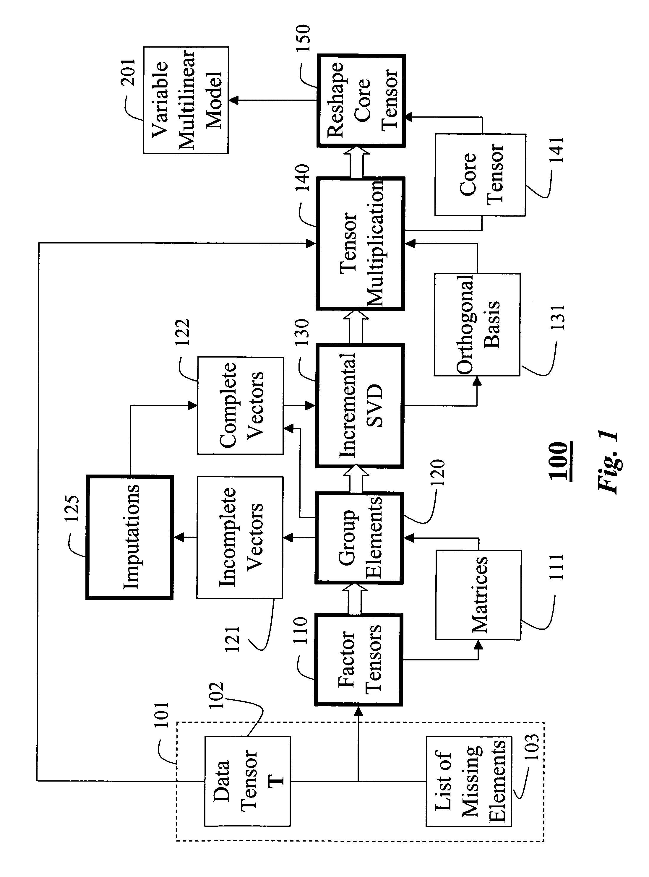 Variable multilinear models for facial synthesis