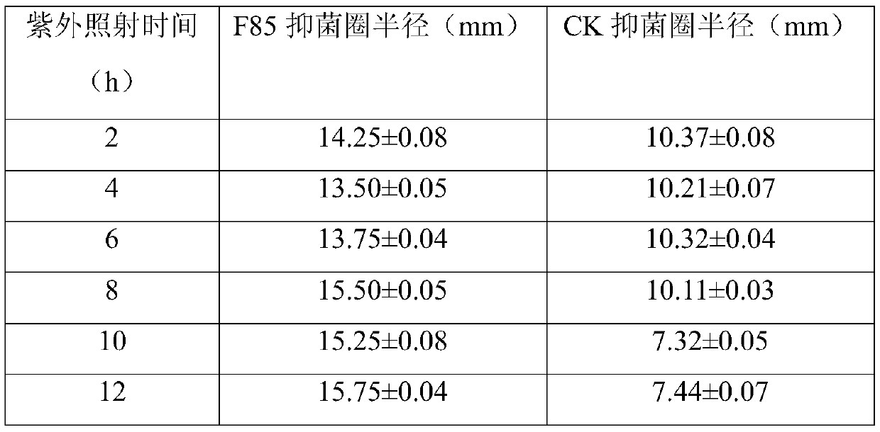 Bacillus velezensis for preventing and treating clubroot disease and application of Bacillus velezensis