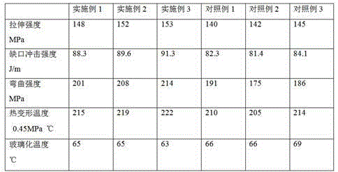 Preparation method of PET polyester based on emulsion polymerization process