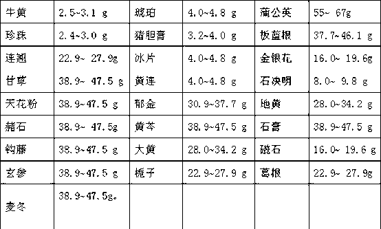 Traditional Chinese medicine composition for treating mental diseases, and preparation method, application and quality control thereof