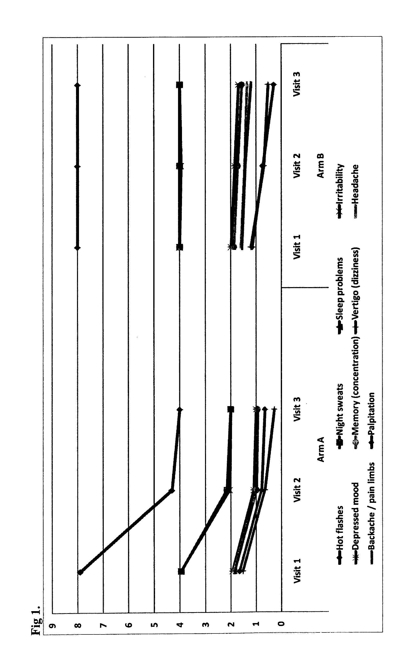 Composition for improving sexual wellness