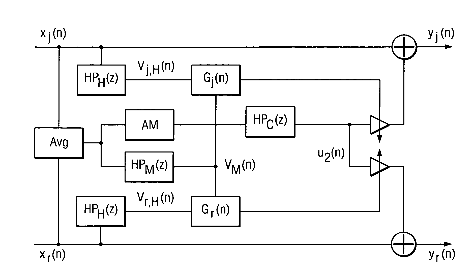 Audio bandwidth expansion