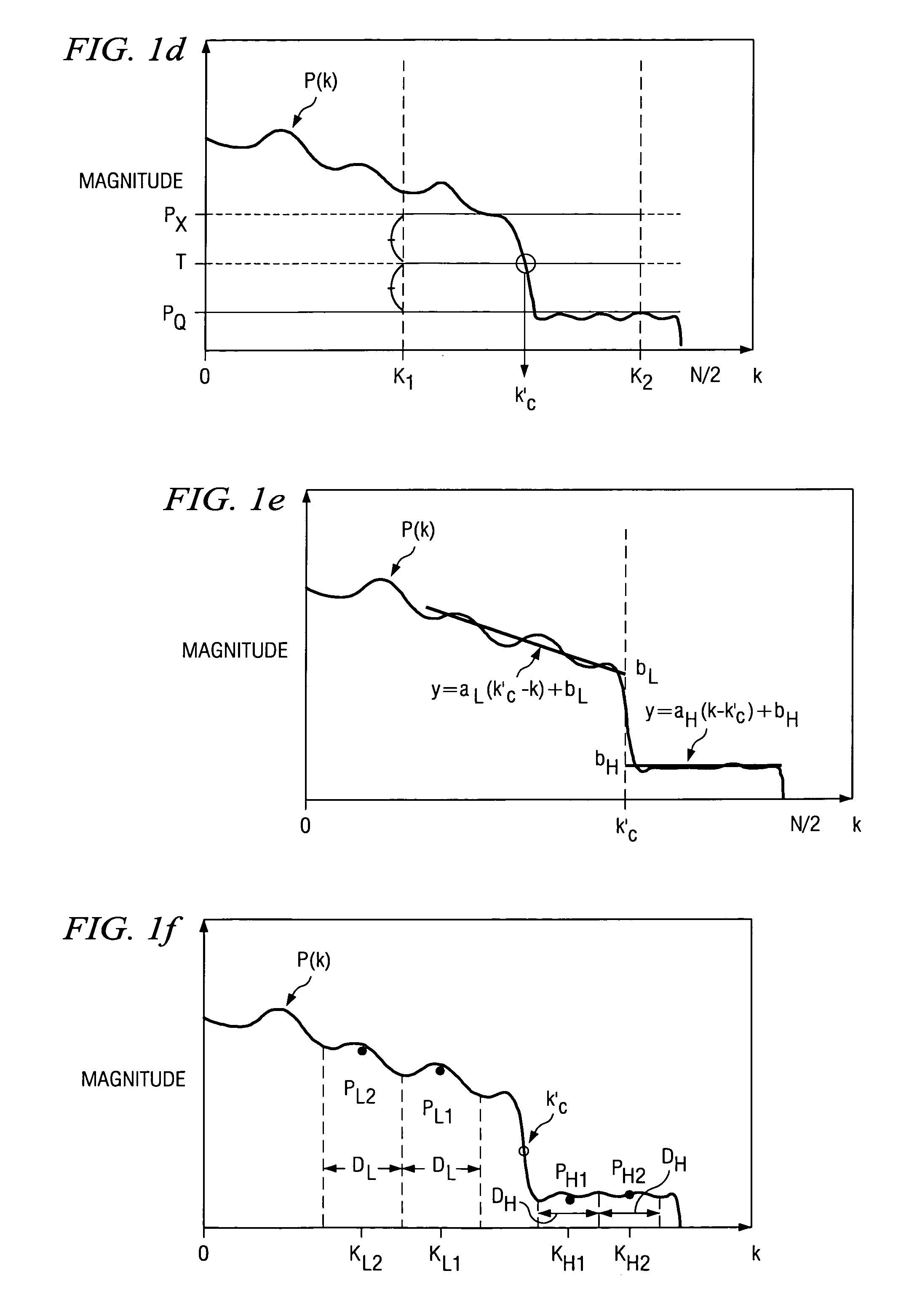 Audio bandwidth expansion