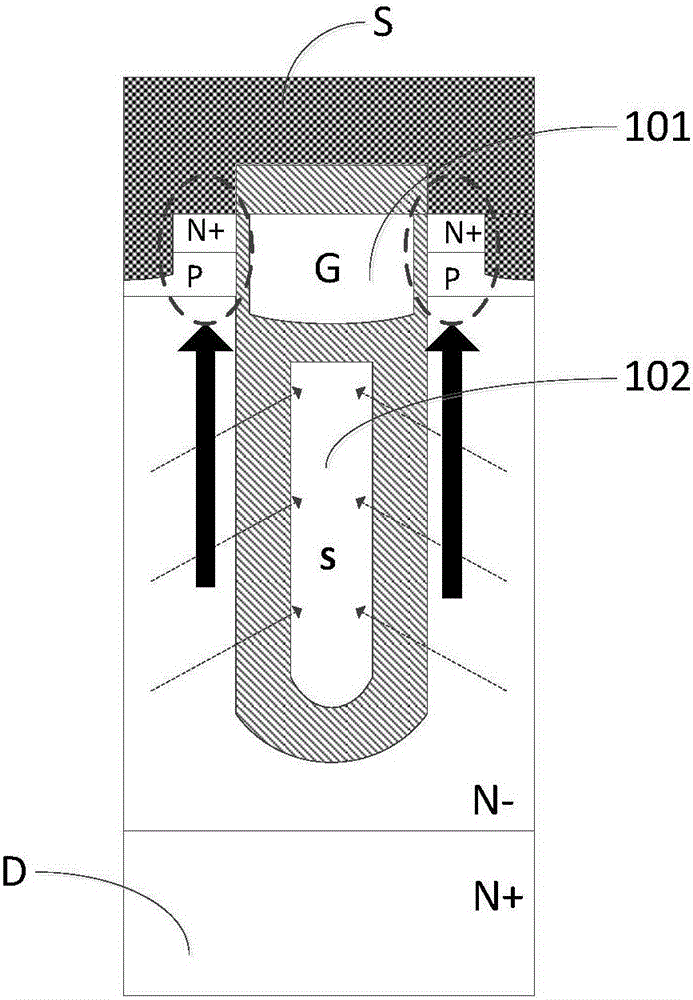 Grooved gate VDMOS