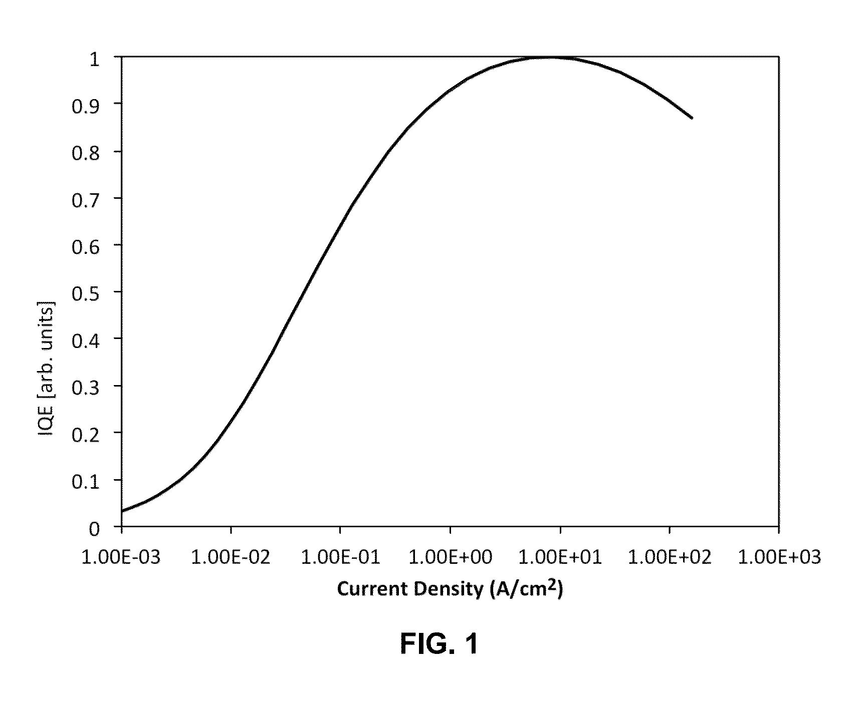 LED with internally confined current injection area