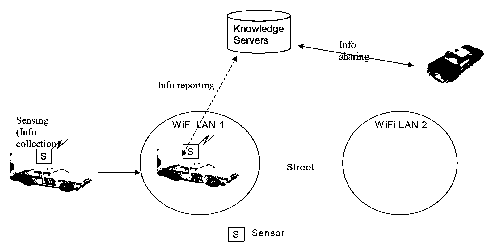 Environmental monitoring using mobile devices and network information server