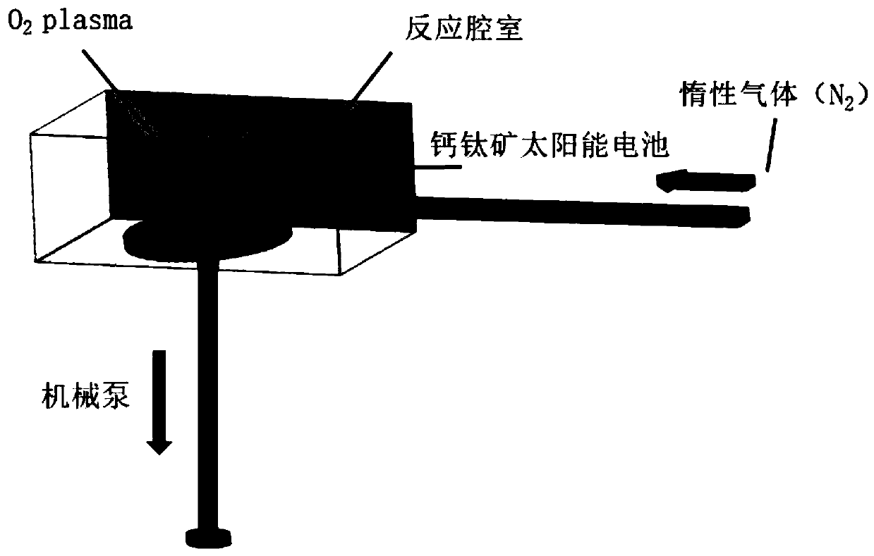 Composite film packaging method of perovskite solar cell