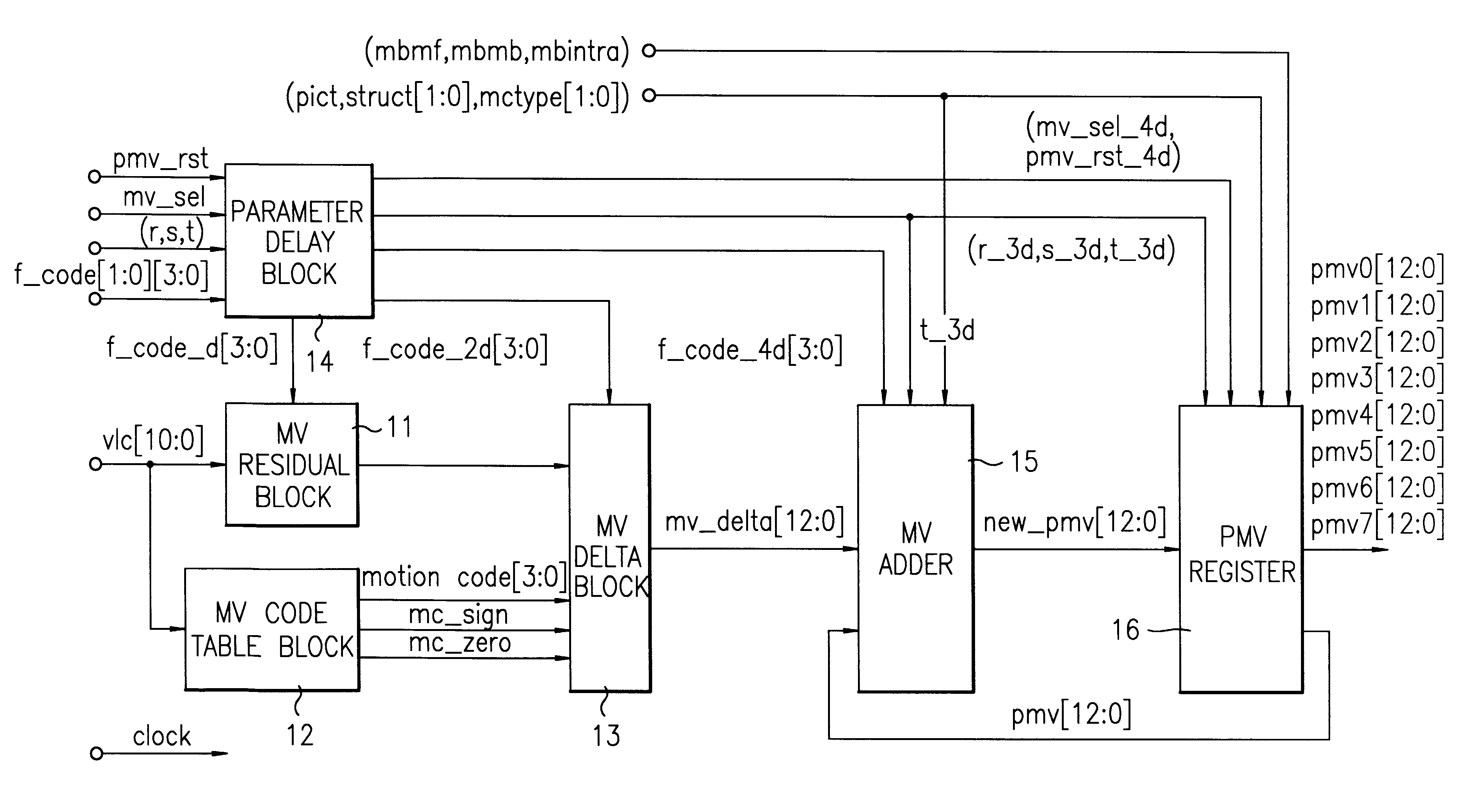 Motion vector decoder