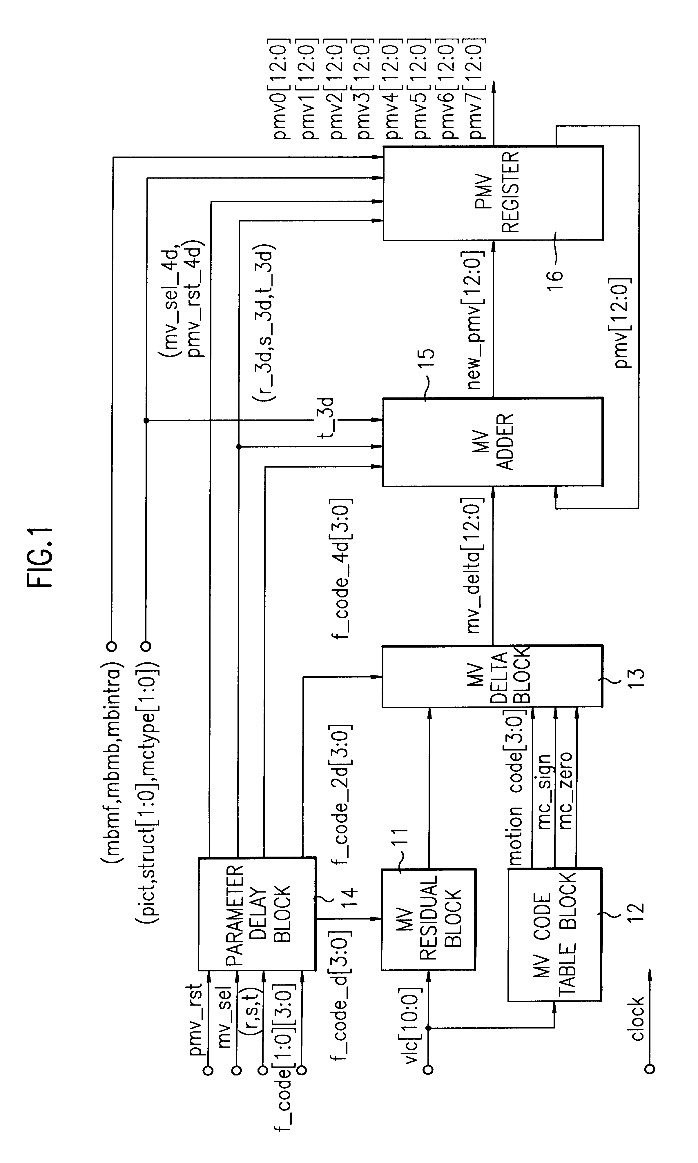 Motion vector decoder