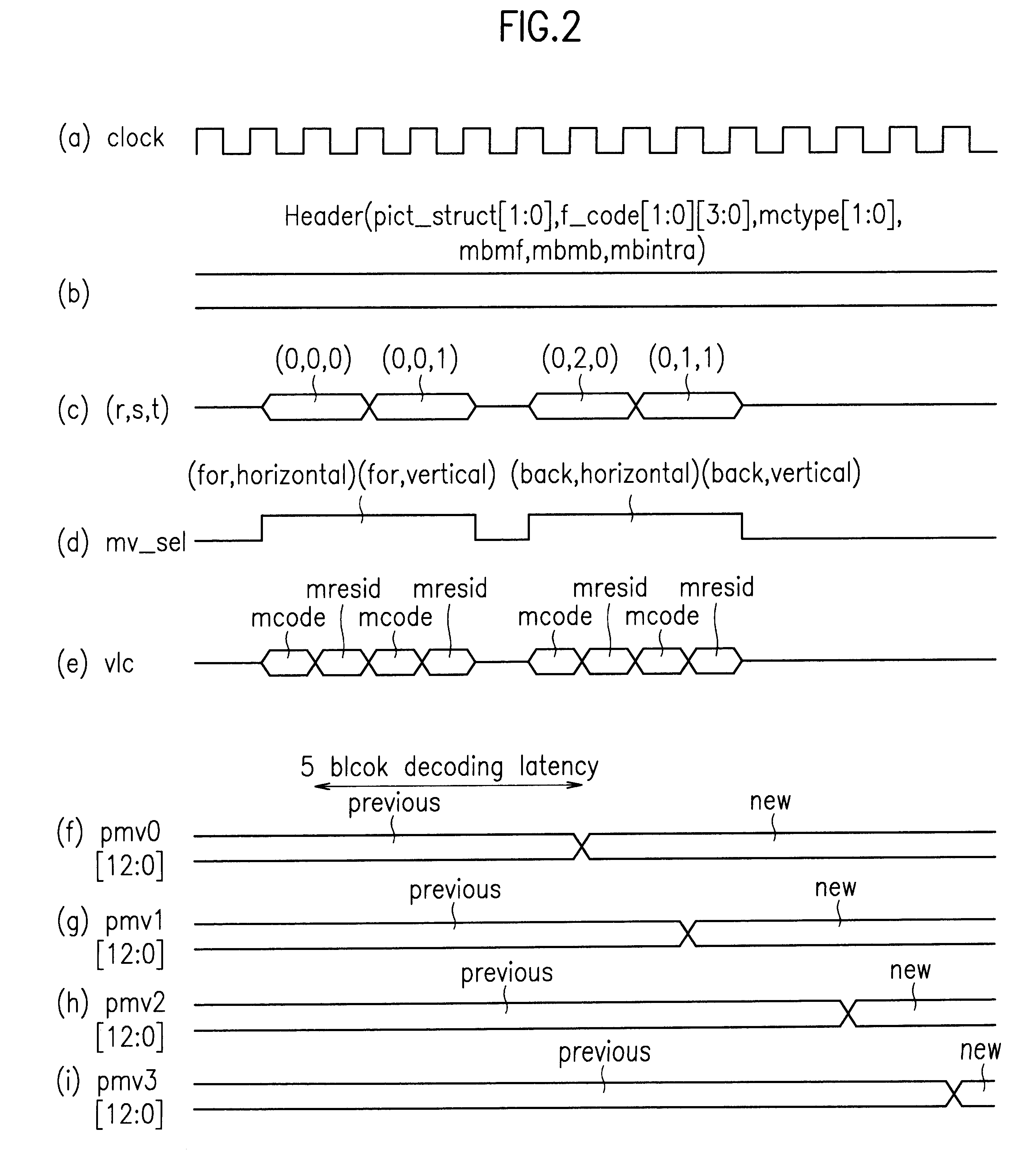 Motion vector decoder