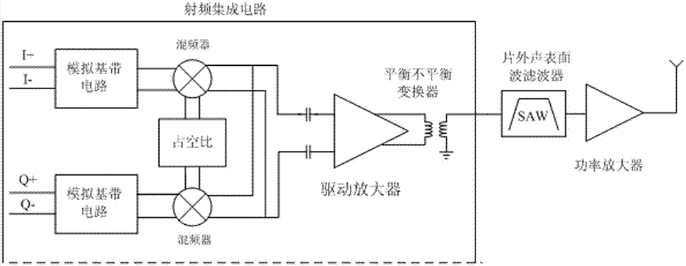 A wireless transmitter and a band-stop filter