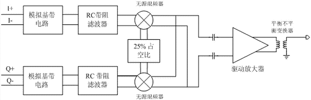 A wireless transmitter and a band-stop filter