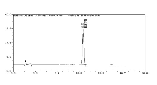 Quality control method of sugar-free erigeron breviscapine mixture