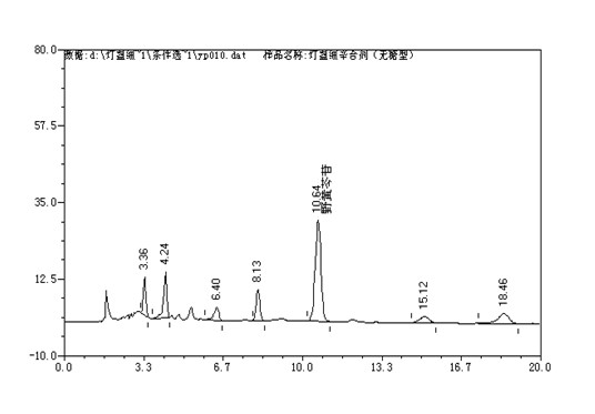 Quality control method of sugar-free erigeron breviscapine mixture