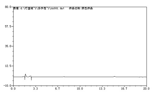 Quality control method of sugar-free erigeron breviscapine mixture