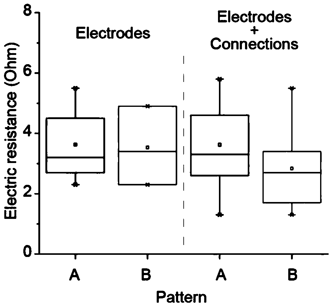 Flexible array microelectrode manufacturing method