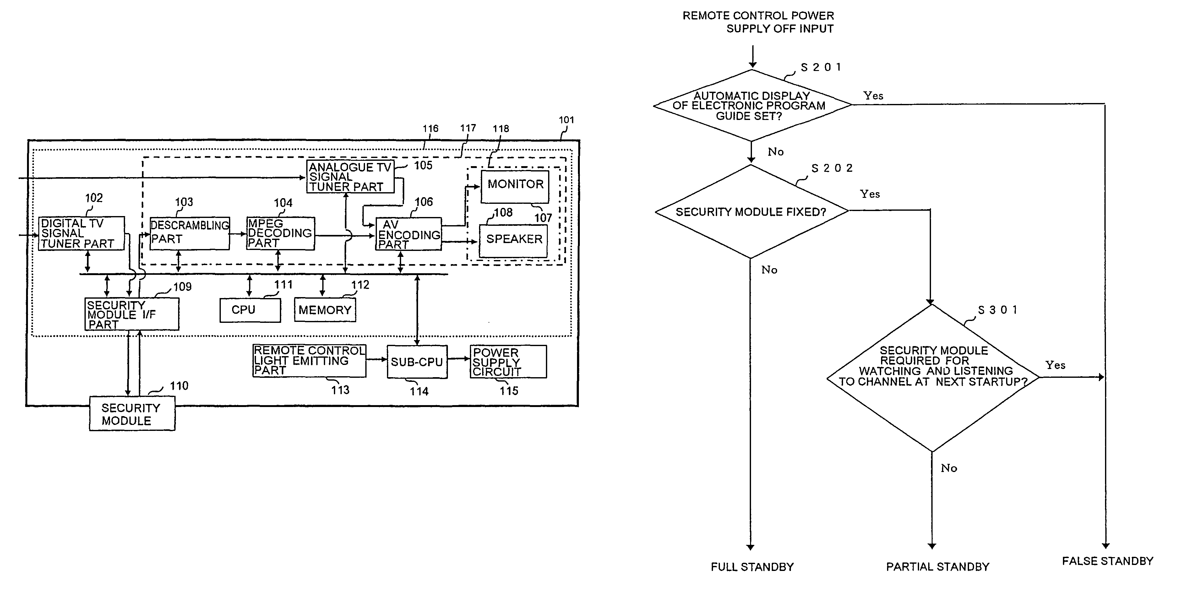 Television receiver having a plurality of standby power modes