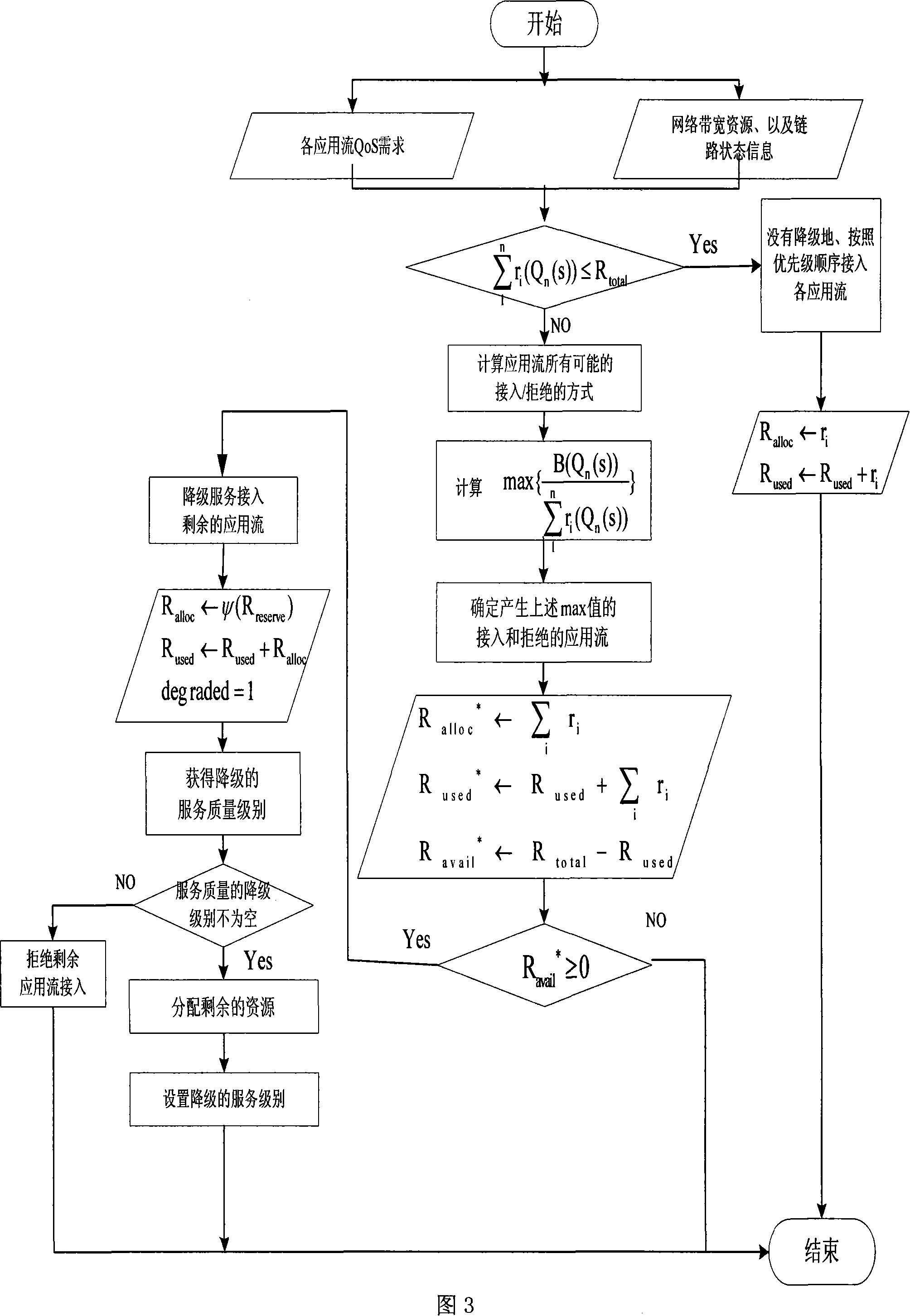 Routing device and method of wireless mobile self-organizing network of dynamic assurance service quality