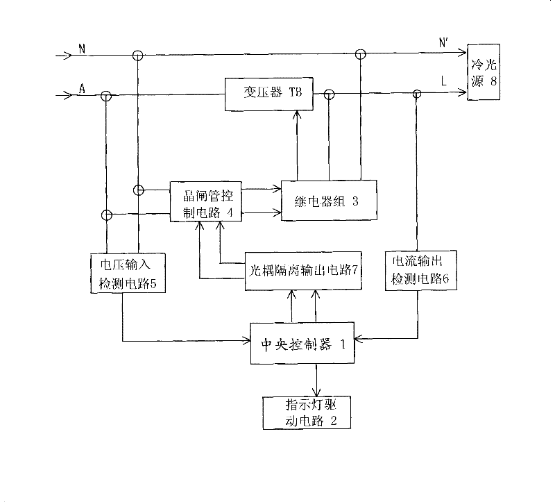 Electricity saver for cold light source