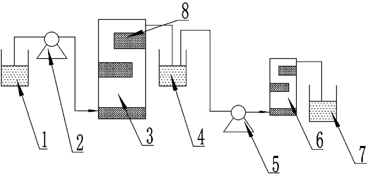 Process for nitrosation-anaerobic ammonia oxidation immobilization and aquaculture waste water treatment