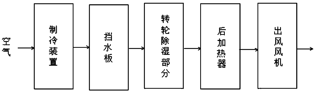 Four-season-type water-cooled dehumidification system and control method thereof