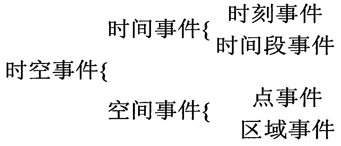 A cps-oriented event model spatio-temporal information representation and processing method