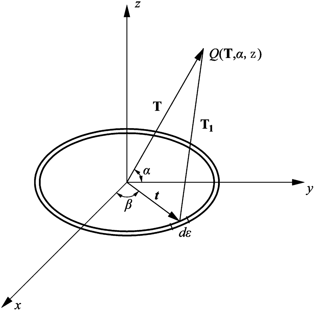 Eddy current tuned mass damper for cableway bridge and design method thereof