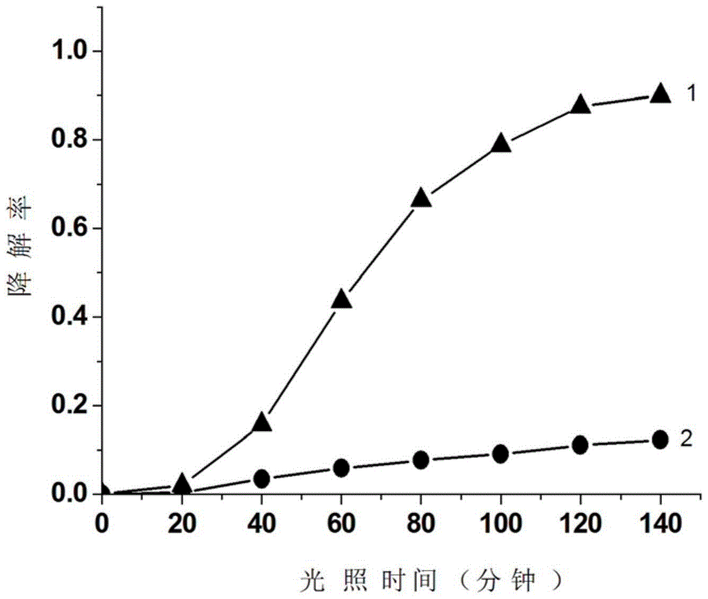 A kind of zinc reagent and its preparation method, application