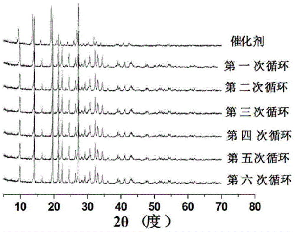 A kind of zinc reagent and its preparation method, application