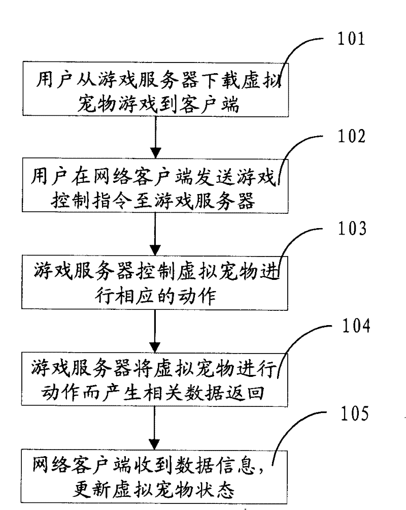 Electronic game controlling method and controlling system