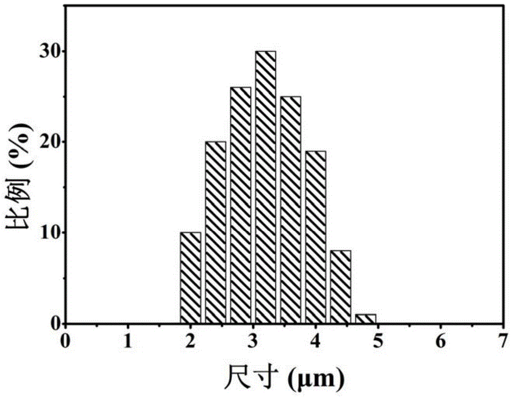 A kind of sodium alginate microcapsules used in microwave hyperthermia technology for tumors and its preparation method and application