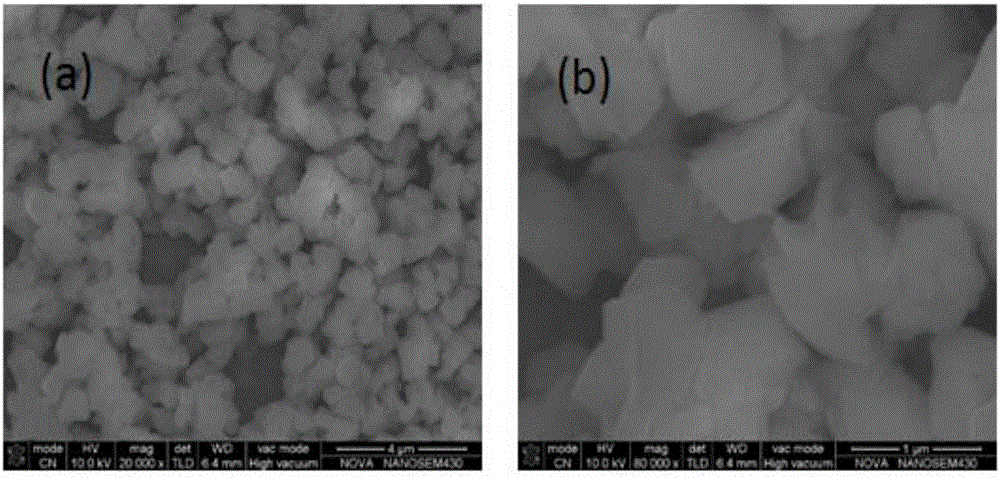 Red green and blue three-basic-color fluorescent composite material and preparation method and application thereof