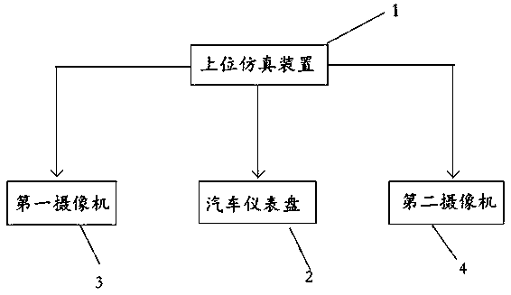 Automatic testing method for automobile instrument signals