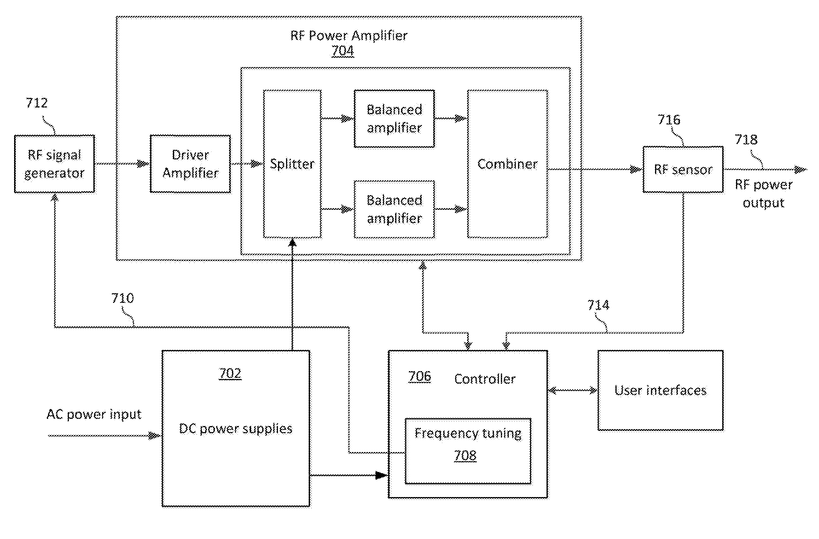 Frequency tuning system and method for finding a global optimum