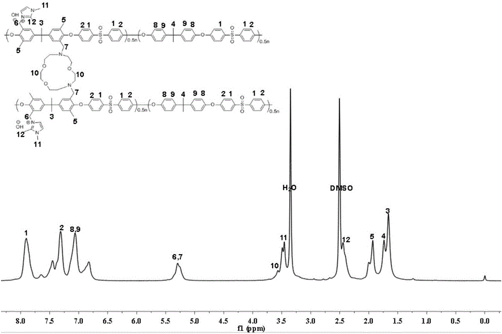 Novel crosslinked alkaline polyarylether anion exchange membrane as well as preparation method and application thereof