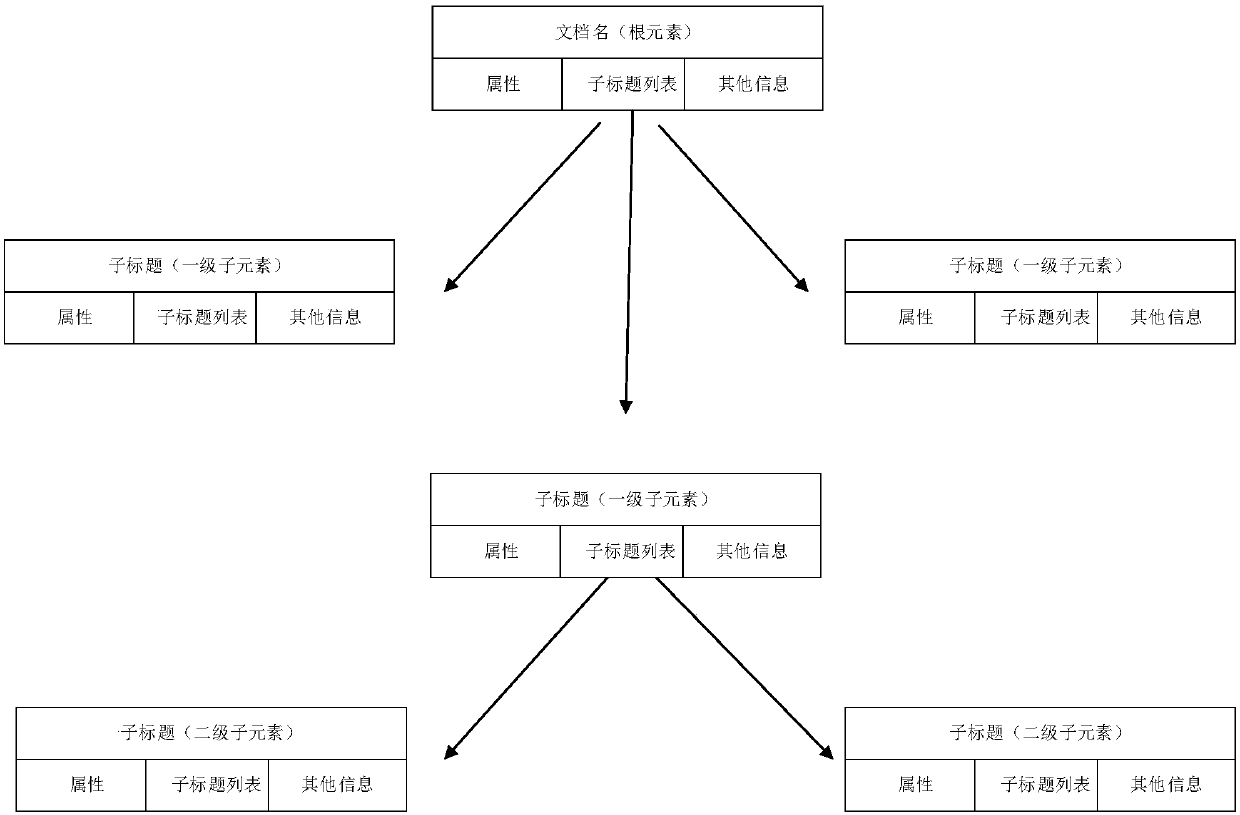 Hypermedia metadata synthesis and conversion system