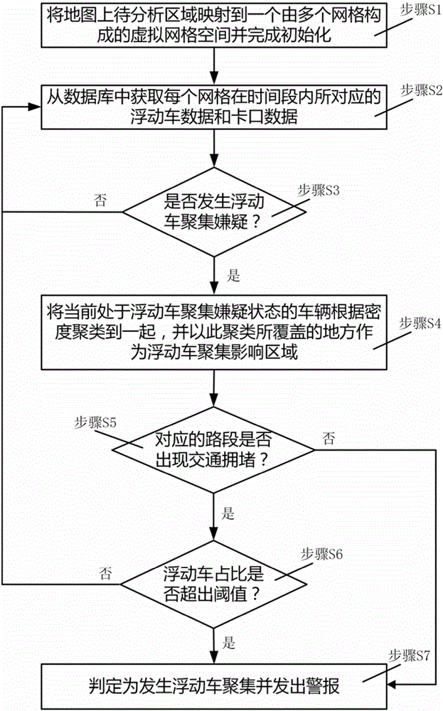 Floating car aggregation detection method based on multivariate data fusion