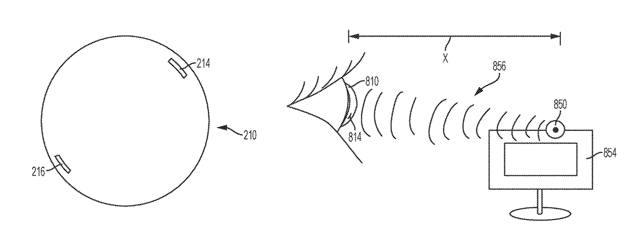 Contact lens for increasing tear production