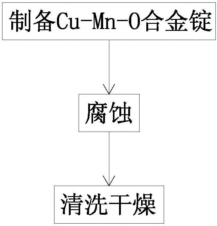 Method for preparing alkaline manganese oxide nano tube by room temperature corrosion