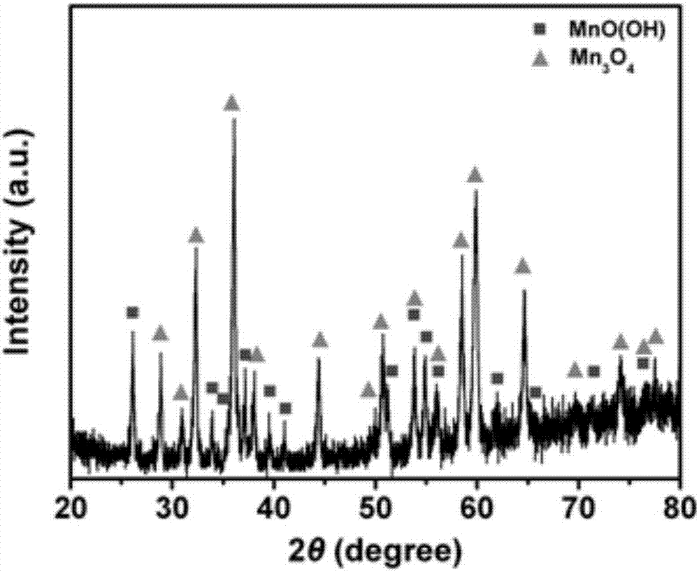 Method for preparing alkaline manganese oxide nano tube by room temperature corrosion