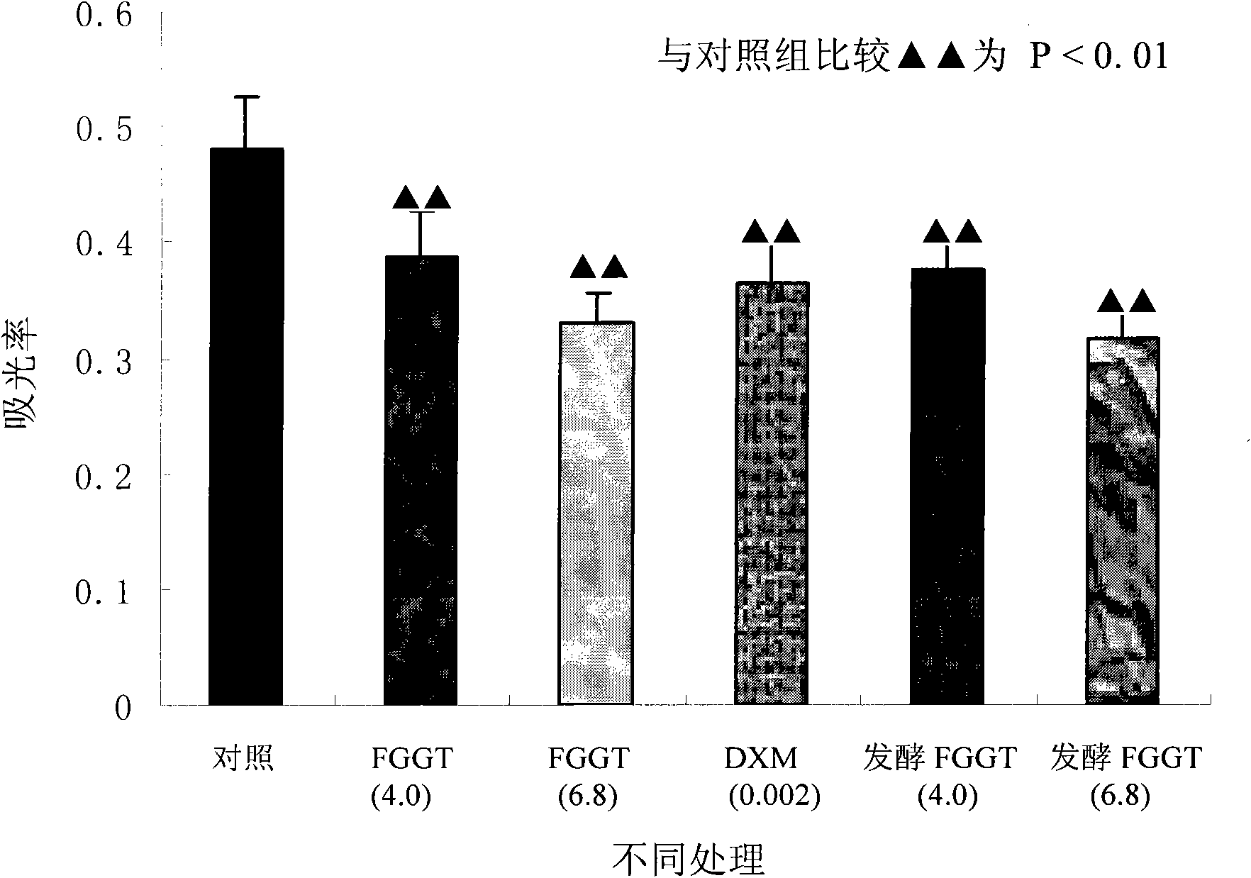 Technique for preparing fugui ostealgia compound by microorganism fermentation method