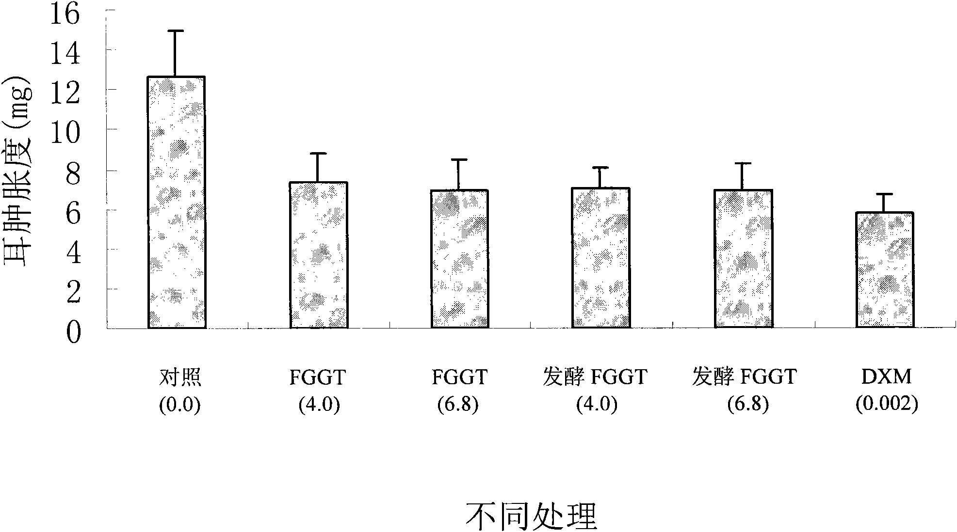 Technique for preparing fugui ostealgia compound by microorganism fermentation method